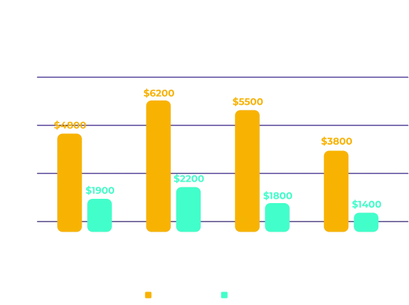 CLP POR INDUSTRIA GRAFICO 2 CLP POR INDUSTRIA GRAFICO