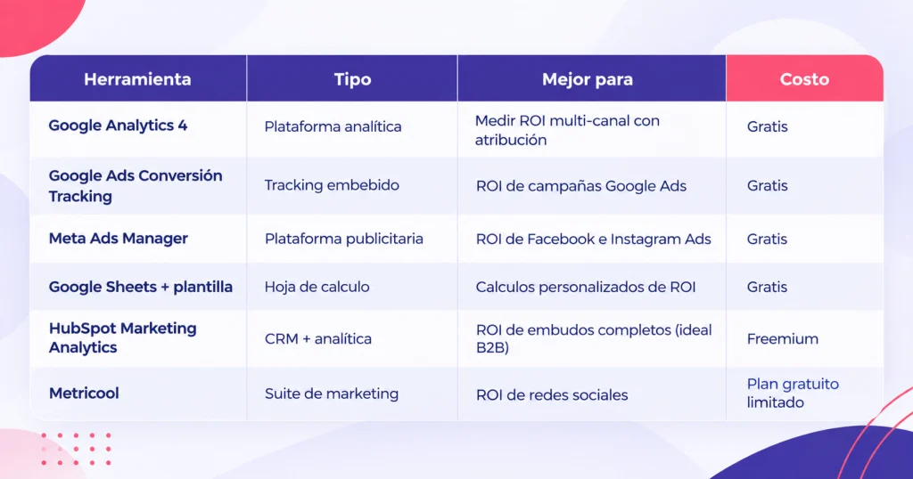 ROI Marketing Digital en Chile: Qué Es, Cómo Calcularlo y Ejemplos Reales 12 ROI Marketing Digital en Chile: Qué Es, Cómo Calcularlo y Ejemplos Reales 12