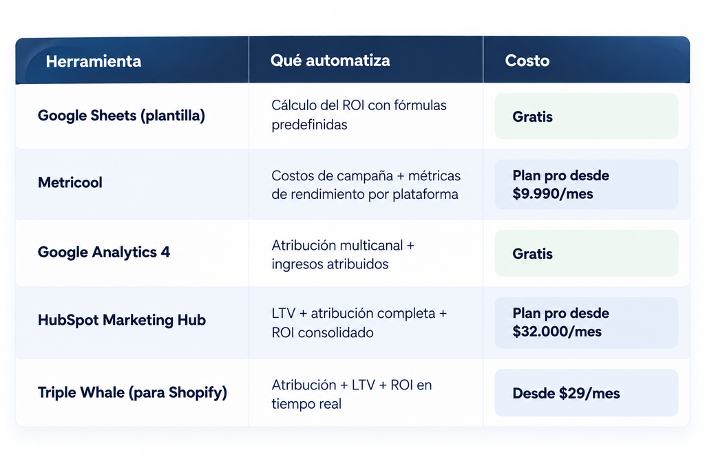 Cómo calcular el ROI en redes sociales: fórmula y ejemplos reales 10 Cómo calcular el ROI en redes sociales: fórmula y ejemplos reales 10