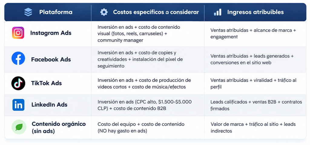 Cómo calcular el ROI en redes sociales: fórmula y ejemplos reales 4 Cómo calcular el ROI en redes sociales: fórmula y ejemplos reales 4